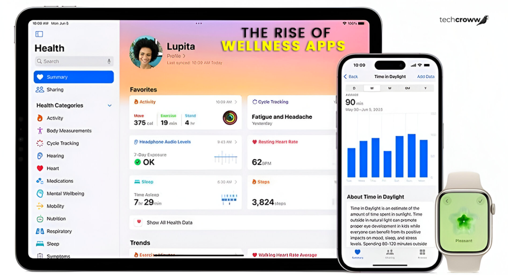 rise of wellness apps